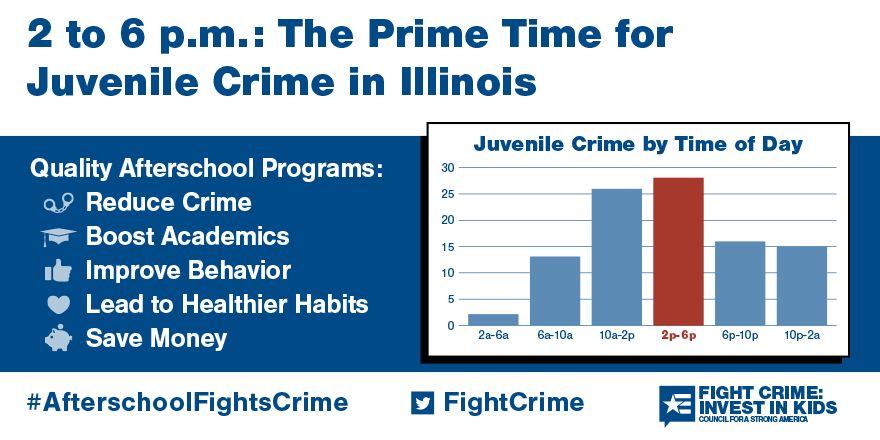 2 to 6pm: Still the Prime Time for Juvenile Crime in Illinois