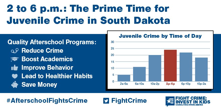 2 to 6pm: Still the Prime Time for Juvenile Crime in South Dakota