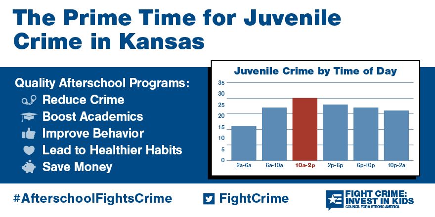 the Prime Time for Juvenile Crime in Kansas