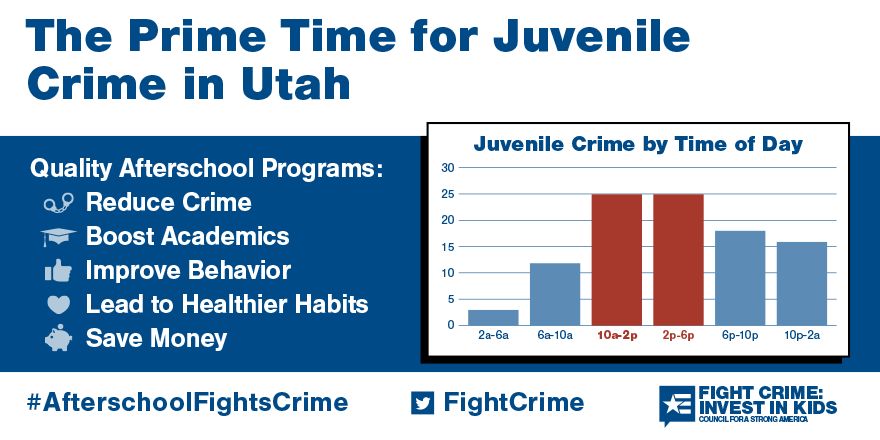 2 to 6pm: Still the Prime Time for Juvenile Crime in Utah