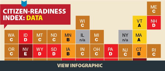 2016-001CSA_Citizen-Ready-infographic_thumb