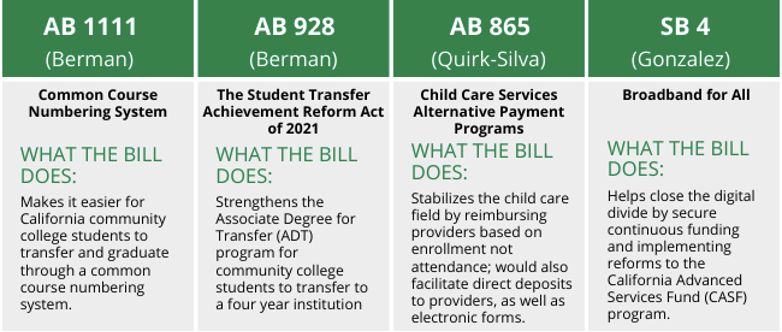 California budget suggestions