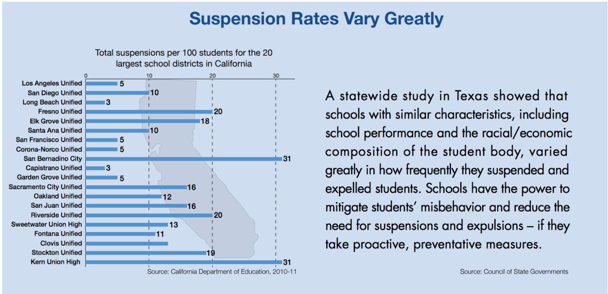 Chart of expulsion and suspension rates based on school location